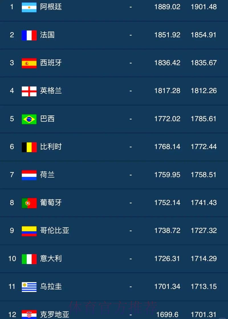 世界杯盘口排行热门