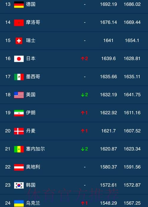 世界杯盘口排行热门